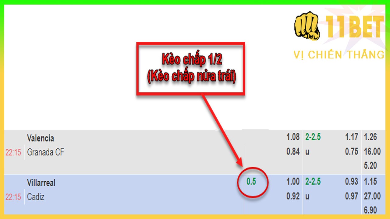 11BET Kèo chấp 1/2 là gì? Kinh nghiệm, mẹo cá cược, cá độ kèo chấp nửa trái