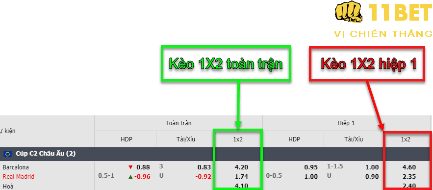 11BET Kèo 1X2 là gì? Kinh nghiệm cá độ kèo 1X2 hay, không nên bỏ lỡ